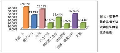 中消協(xié)保健食品消費者問卷調(diào)查揭示市場滿意度偏低