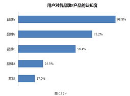 199IT互聯(lián)網(wǎng)TMT數(shù)據(jù)洞察 市場調(diào)查與發(fā)展趨勢