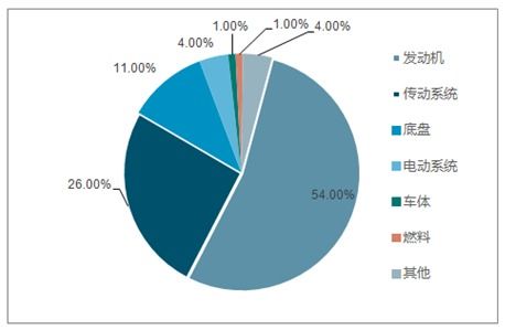 2020-2026年中國粉末冶金制品行業(yè)深度調(diào)研與市場前景預測報告