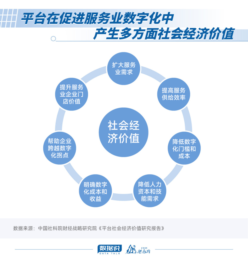 數(shù)據(jù)說|這個(gè)數(shù)字不到1%,那99%的服務(wù)業(yè)企業(yè)該怎么辦? 技術(shù)推廣服務(wù)